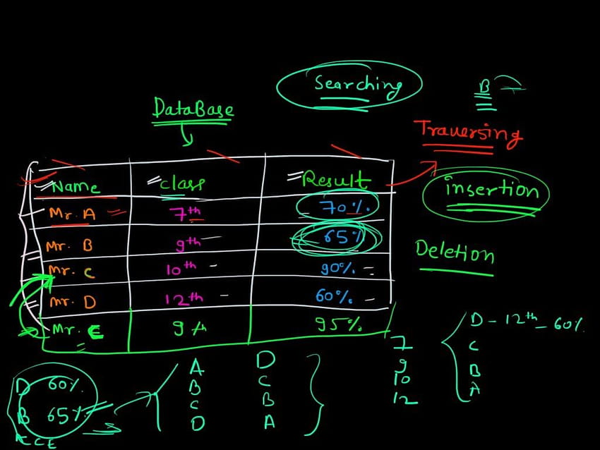 Estructura de Datos Mixto