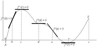Cálculo Diferencial (3-2-5)2CG