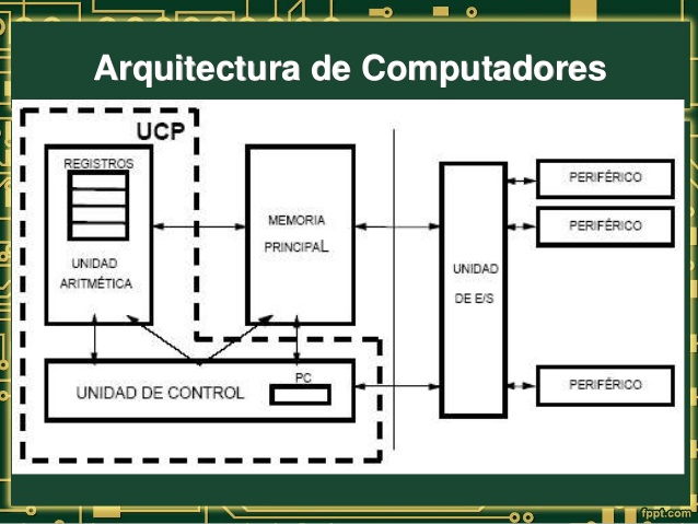 Arquitectura de Computadoras 5AS