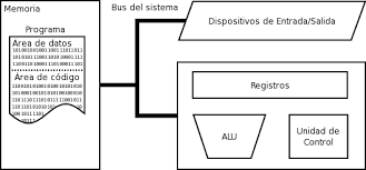 ARQUITECTURA DE COMPUTADORAS 5BS
